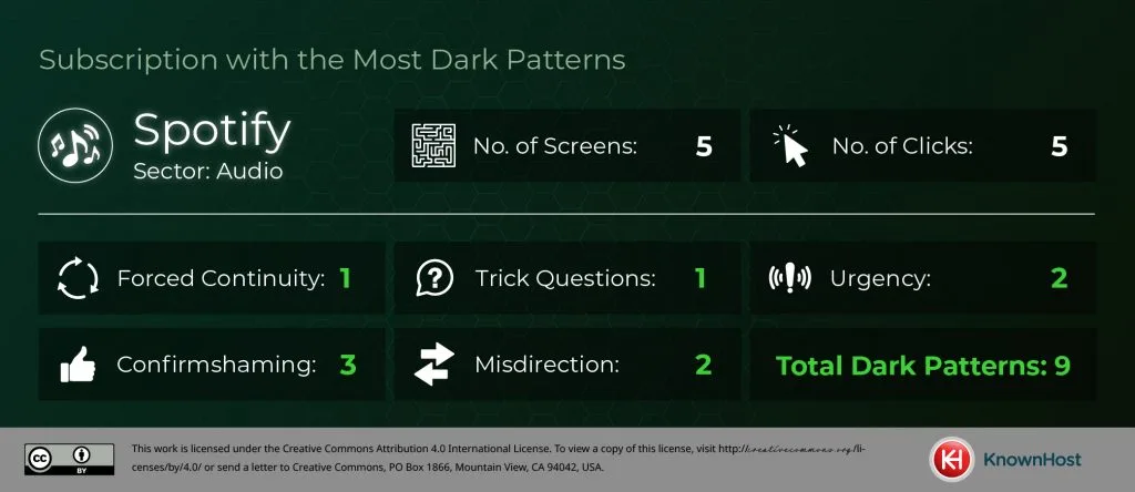 spotify subscription patterns